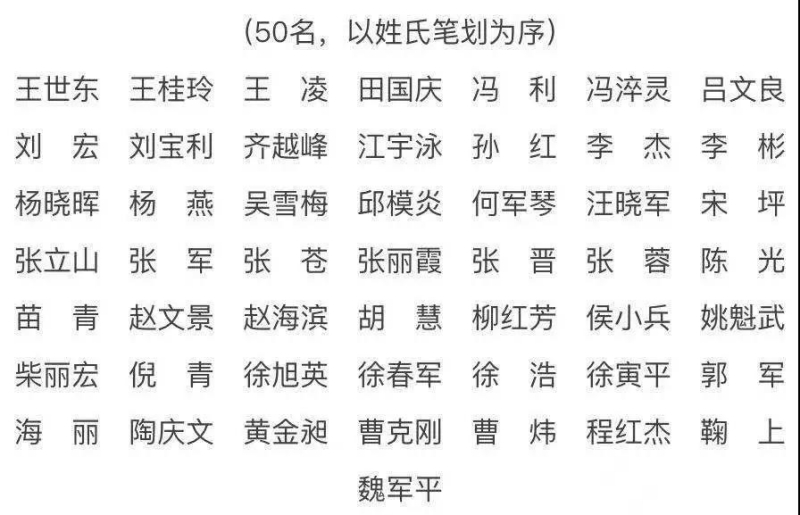 首都中青年名中医名单(1).jpg